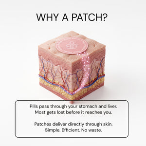 Patch de Berbérine